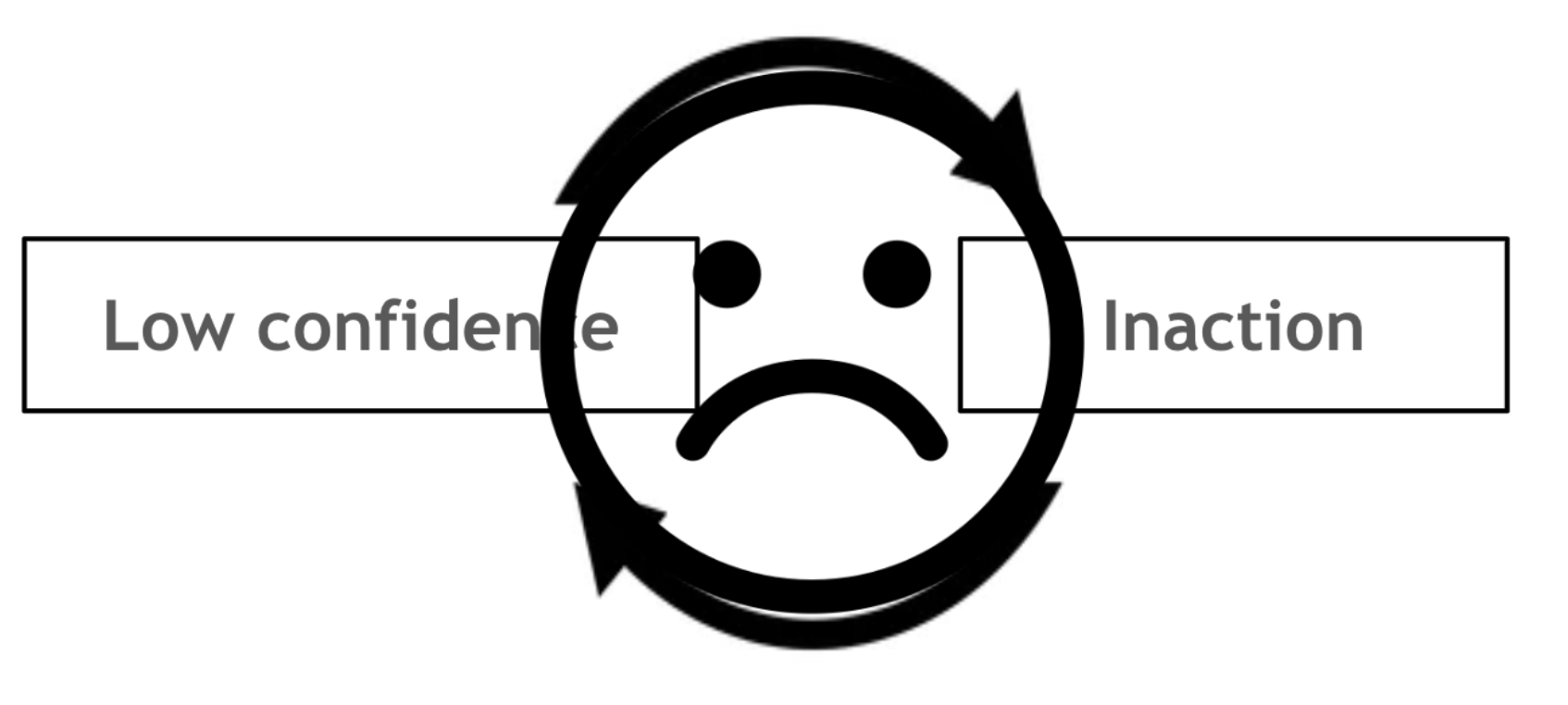 The loop of imposter syndrome