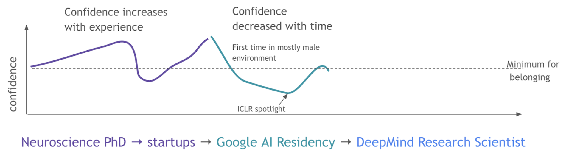 AI-residency-experience