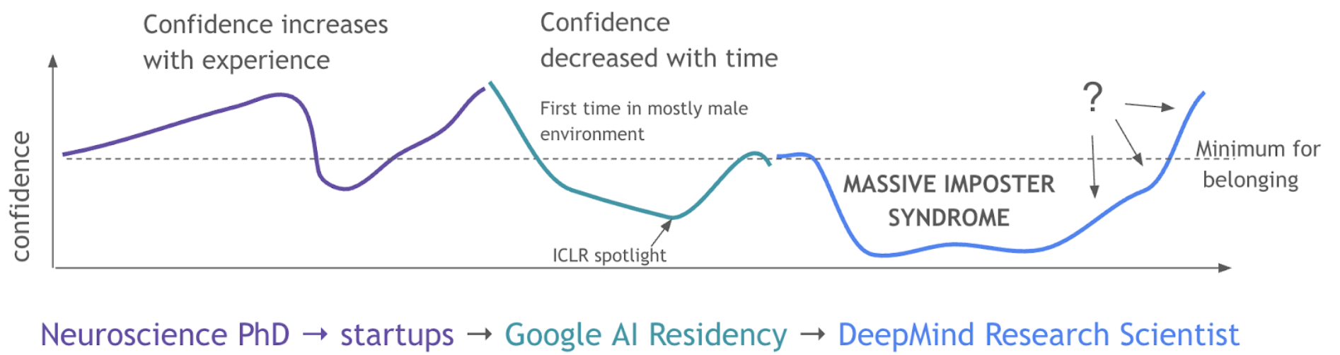 DeepMind experience